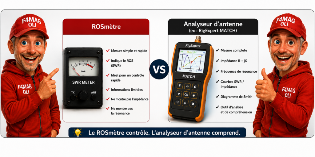 ANALYSEUR ANTENNE